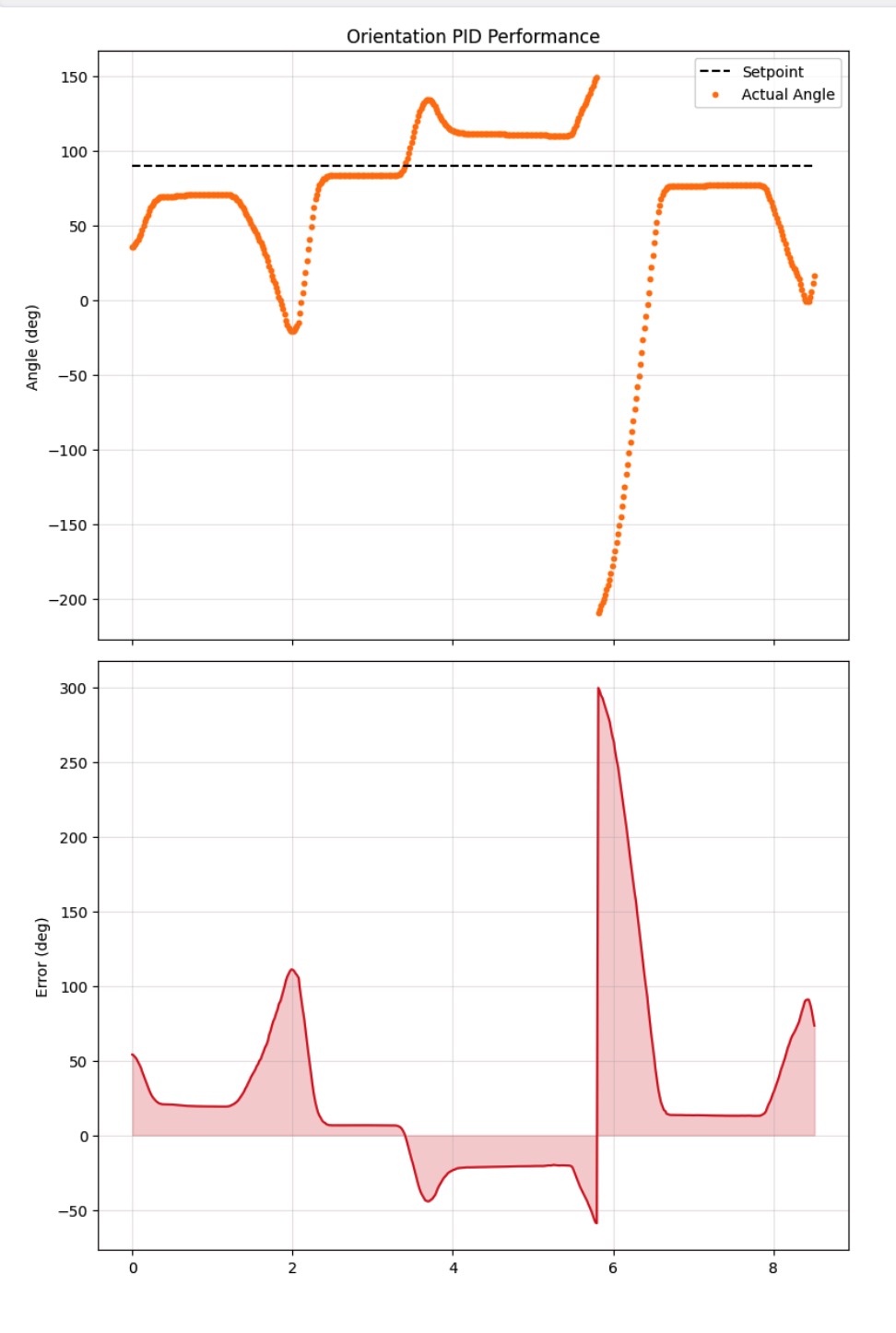 circuit